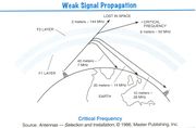 Weak Signal Propagation.jpg